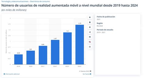 La REALIDAD AUMENTADA en el METAVERSO