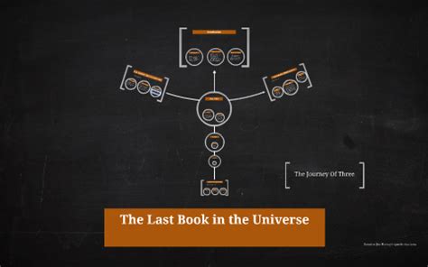 The Last Book in the Universe by Ali U. Ahmar