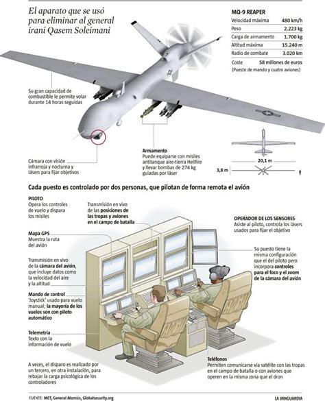 El Uso Del Drones Militares Se Extiende En Labores De Vigilancia E