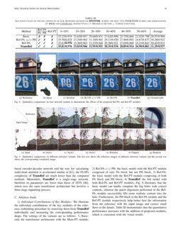 Transref Multi Scale Reference Embedding Transformer For Reference