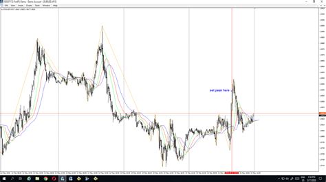 Zig Zag Indicators Mt4 Page 2