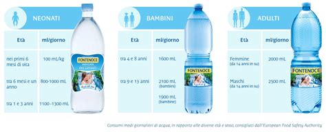 Idratazione Quanta Acqua Bere Al Giorno Acqua Fontenoce