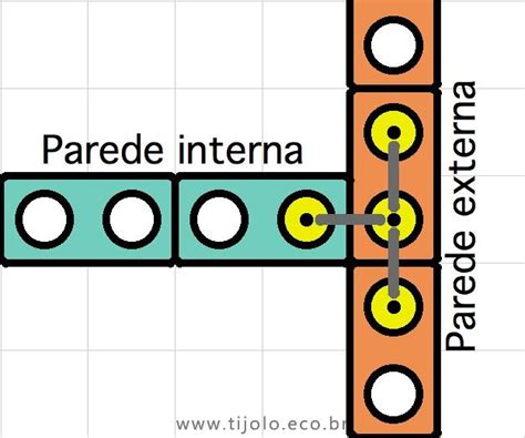 Manual De Constru O Tijolo Ecol Gico Tijolo Ponto Eco