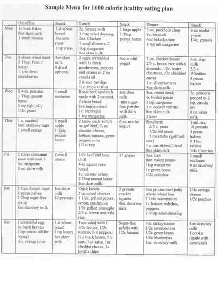 Printable 1200 Calorie Diabetic Diet Plan