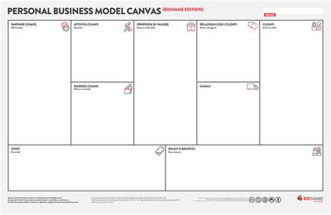 PersonalBusinessModelCanvas ITA BigName