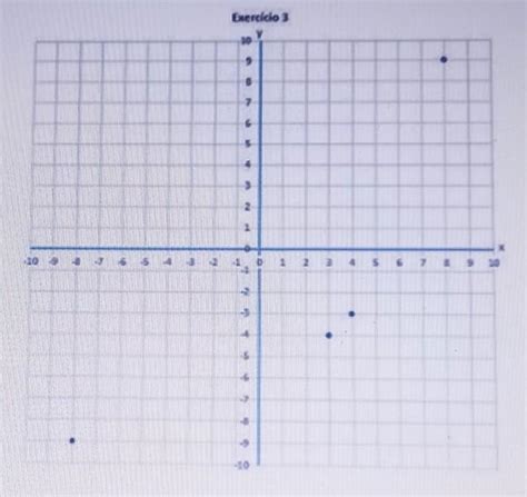 Analise O Plano Cartesiano Abaixo Qual Par Ordenado N O Est