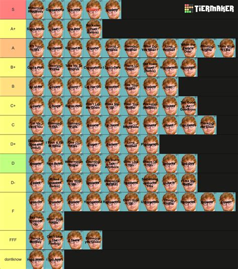 100 Most Streamed Songs Spotify Tier List Community Rankings