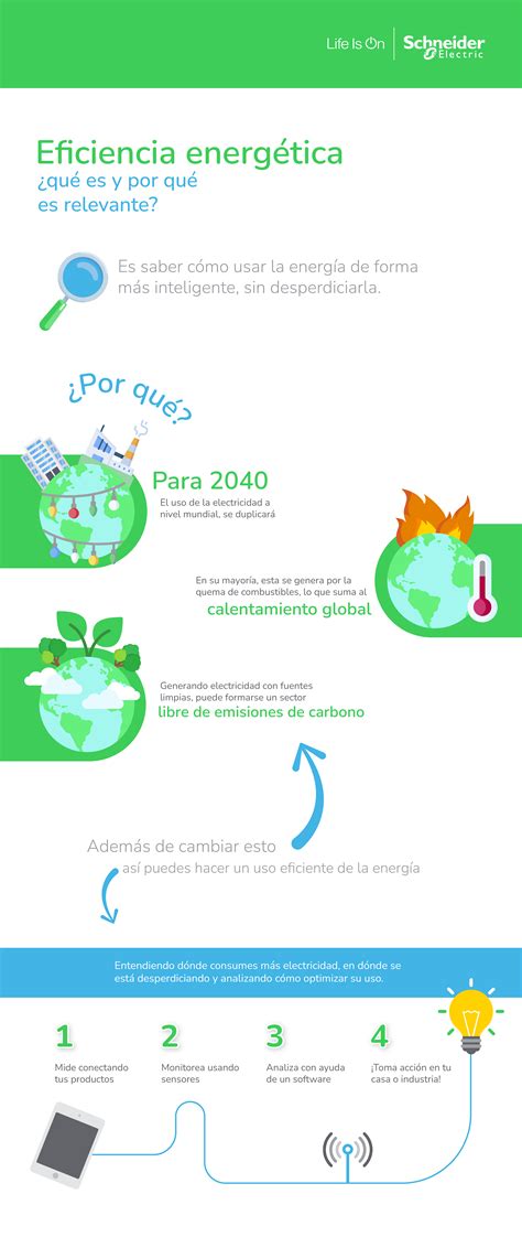 Día de la eficiencia energética repensar el consumo como medida ante