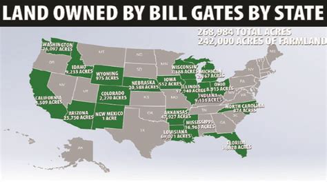 Bill Gates Us Biggest Owner Of Private Farms Ebusiness Weekly