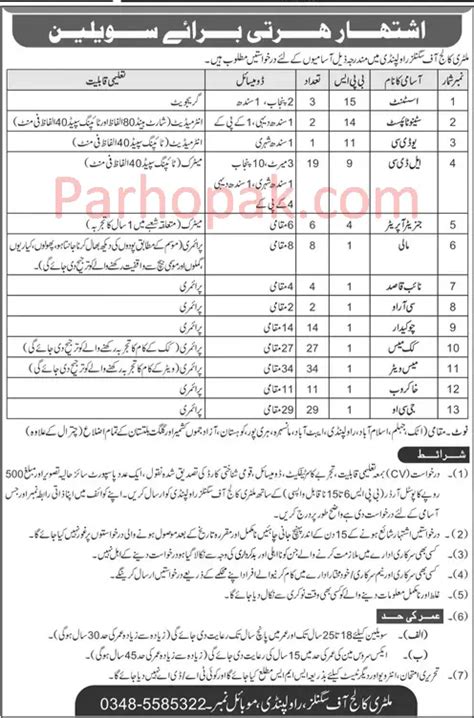 Pak Army Military College Of Signals Rawalpindi Civilian Jobs 2023