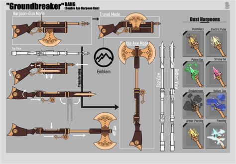 Rwby Oc Zombie Apocalypse Weapons Accel World Iron Man Armor Weapon