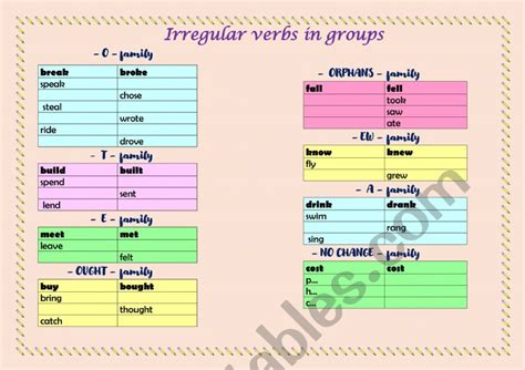 Irregular Verbs In Groups Esl Worksheet By Ruthidiomas