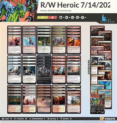 Andrew Wolthuis On Twitter Qued For The Rc This Weekend Playing Boros