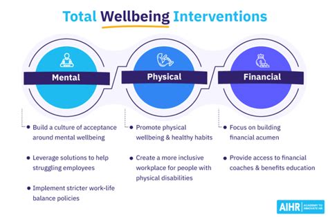 Hr For Hr 9 Ways To Avoid Hr Burnout And Improve Wellbeing