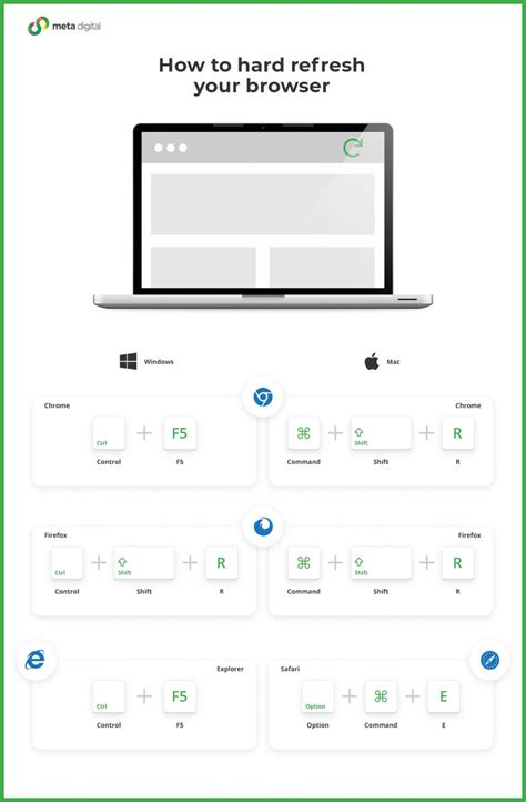 How To Hard Refresh Your Browser Meta Digital