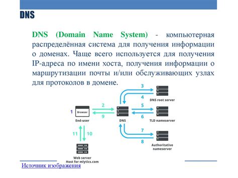 Модель Osi Iso Dod Обзор сетевых протоколов Сетевая файловая система