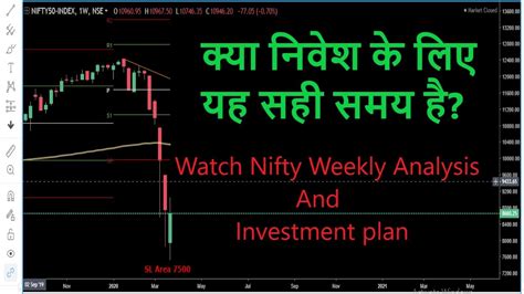 Nifty Analysis Nifty Analysis For Investing Nifty Weekly Analysis