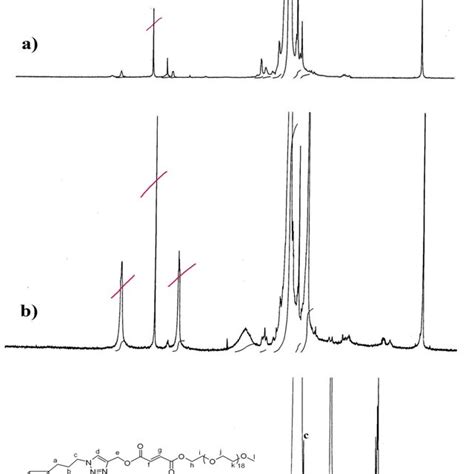 1 H Nmr Spectra Of A Poss Cl 8 B Poss N 3 8 C Compound 12 Download Scientific