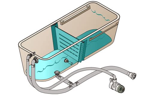 Lund Livewell Diagram