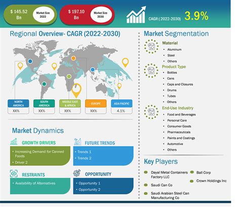 Metal Packaging Market Size Report Trends And Growth