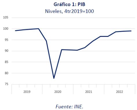 Arriba más de 66 prevision evolucion fondos inversion muy caliente