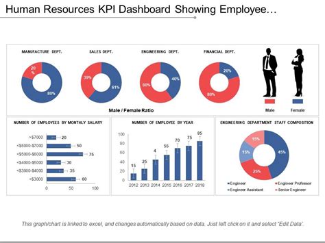 Human Resources Kpi Dashboard Showing Employee Number By Salary Staff