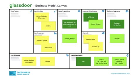 Predictor Proportional Perpetual Adidas Business Model Canvas Defense