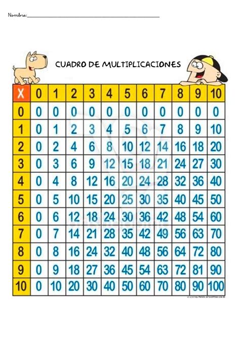 Fichas De Matematicas Multiplicacion Tablas De Multiplicar