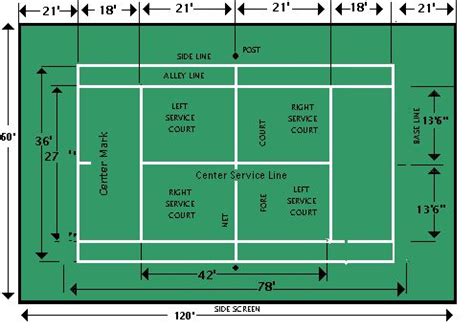 Dimensions Des Terrains De Tennis Sport Court Tennis Court Court