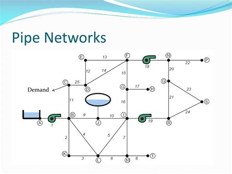 Ppt Hydraulic Modeling Of Water Distribution Systems Powerpoint