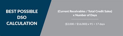 Measure and Manage Collection Efficiency Using DSO | ABC-Amega