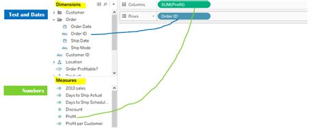 Variables In Tableau Discrete And Continuous Part I — Doingdata