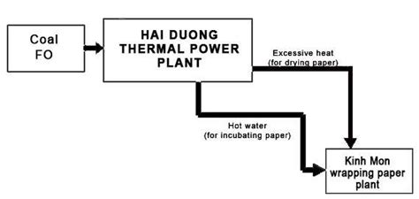 Diagram of Energy flow. | Download Scientific Diagram