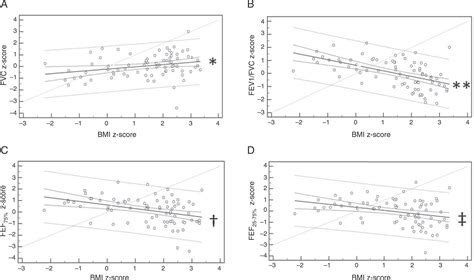 Scielo Brasil Spirometry And Volumetric Capnography In Lung