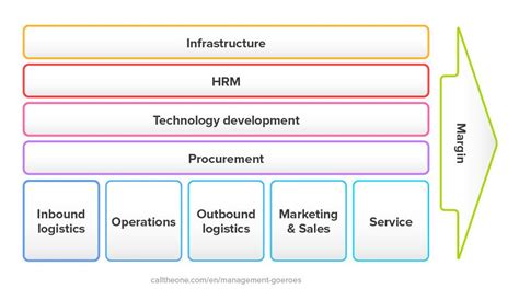 Management gurus - Read the detailed explanation and examples of the ...