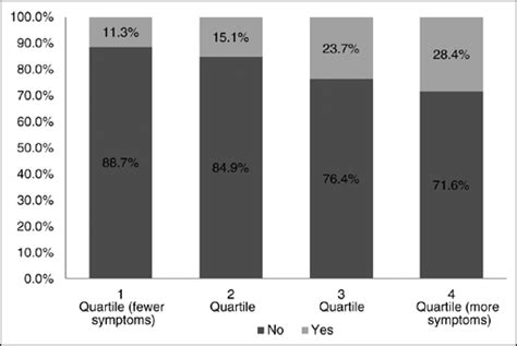 SciELO Brasil Association Between Musculoskeletal Symptoms And