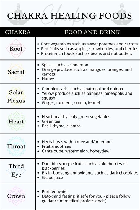 Chakra Healing Foods A Complete Guide W Chart