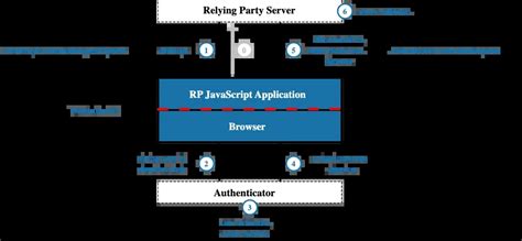 From Passwords To Biometrics The Smarter Way To Secure Digital Identity