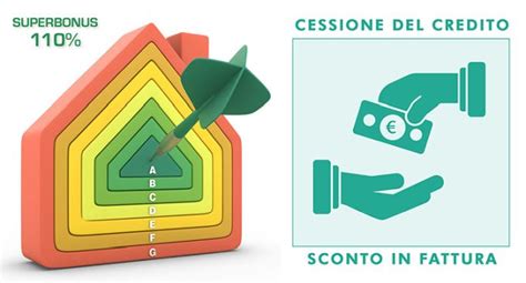 Superbonus E Bonus Edilizi Nuovo Modello Di Cessione Del Credito