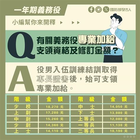 2024新制懶人包：基本工資調漲、托育補助增加、恢復1年義務役、燃氣器具節能補助3000元 基本生活費 206678 Cool3c