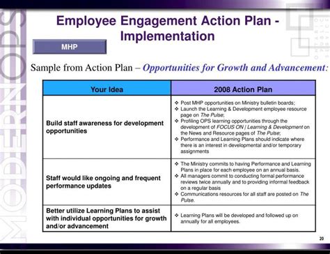 Employee Survey Action Plan Template