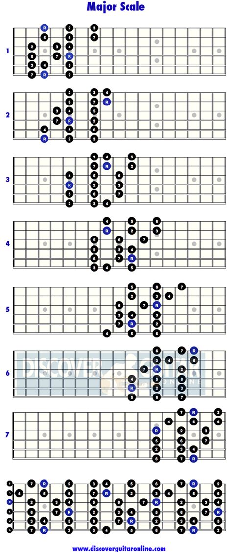 Catalogare Collutorio pausa major scale guitar 3 notes per string suonare il piano sonnellino forma