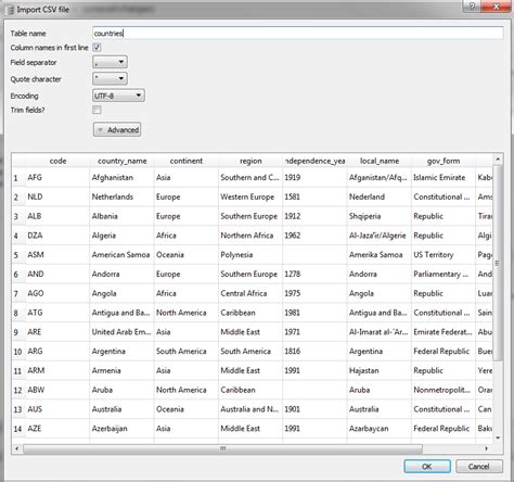 How To Add And Read Data In Sqlite Using Python