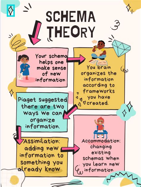 Schema Theory