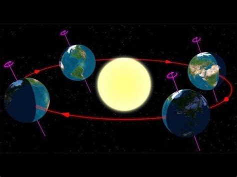 Как вращается планета Земля вокруг Солнца | Земля, Обучение, Солнце