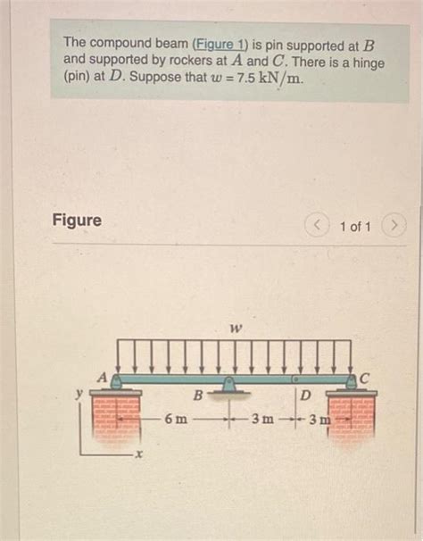 Solved The Compound Beam Figure Is Pin Supported At B Chegg