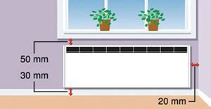 Конвектори Beha - Норвегия - Списание ЖИЛИЩА