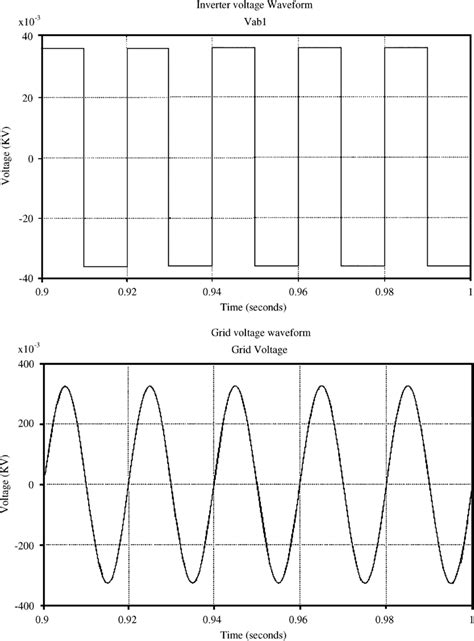 Inverter Output And Grid Voltage Waveforms Download Scientific Diagram