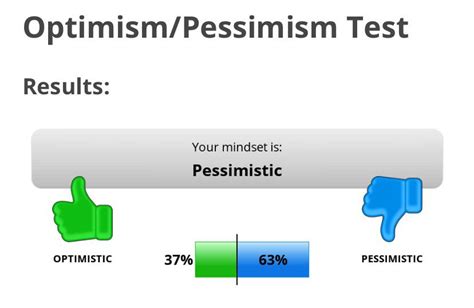 Are You A Pessimist Or Optimist R Infp