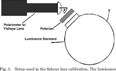 Figure 1 From Dual Field Imaging Polarimeter Using Liquid Crystal